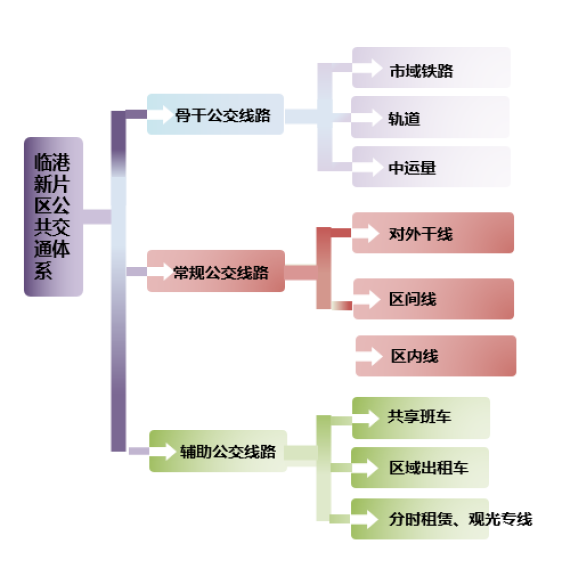 未来15分钟可达浦东枢纽！临港新片区综合交通&ldquo;十四五&rdquo;规划发布