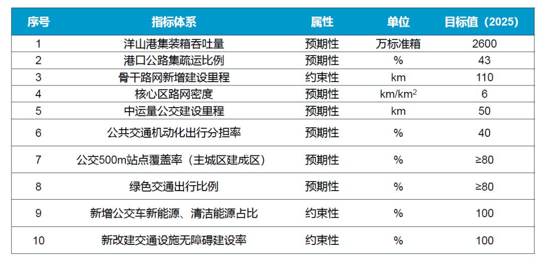 未来15分钟可达浦东枢纽！临港新片区综合交通&ldquo;十四五&rdquo;规划发布