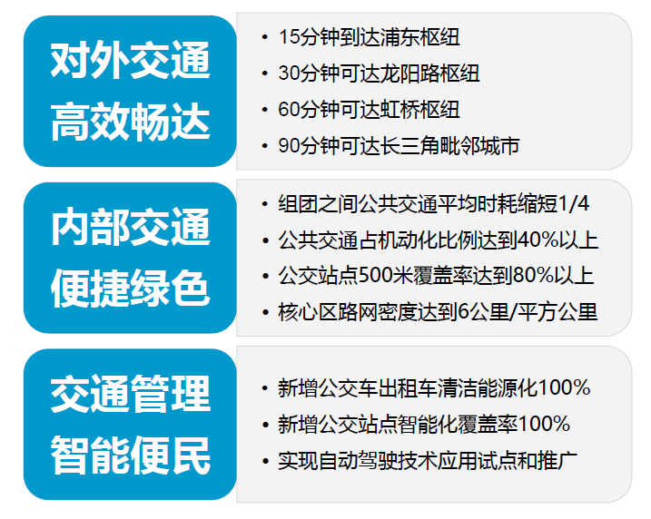未来15分钟可达浦东枢纽！临港新片区综合交通&ldquo;十四五&rdquo;规划发布