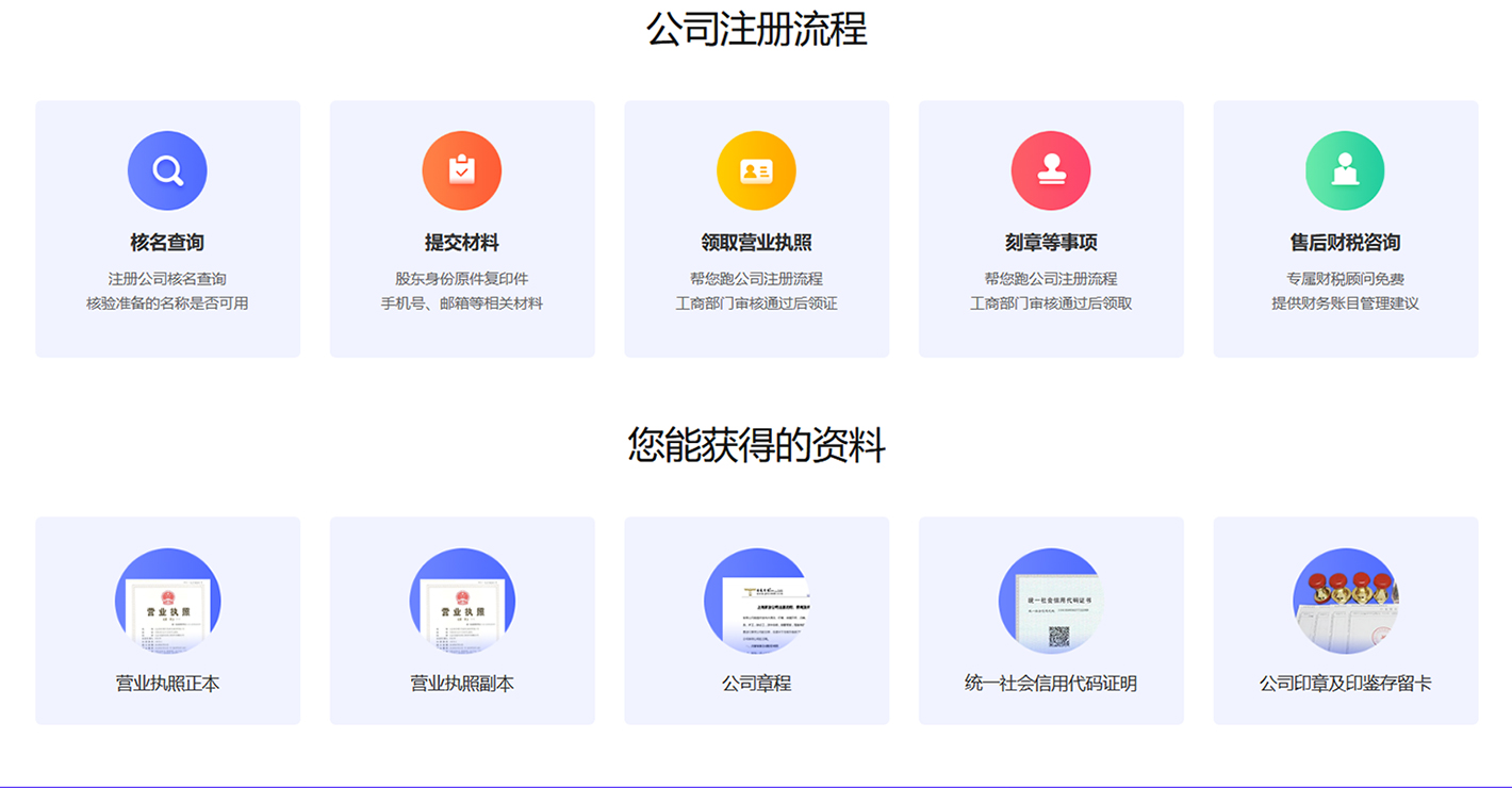 企业全生命周期服务